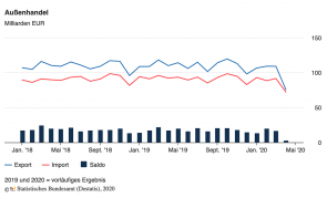 2020 06 Aussenhandel