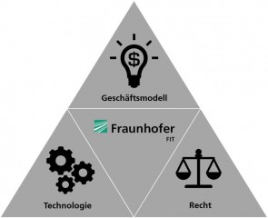 Fraunhofer Blockchain Logistik