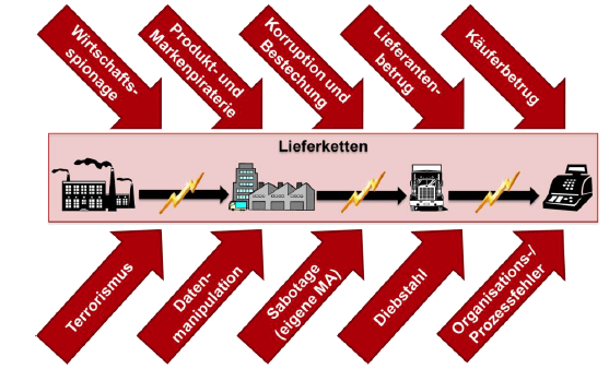 20131117_ISCS_Lieferketten_Kriminalitaet