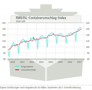 RWI ISL September 2017