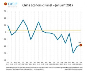 CEP 01 2019