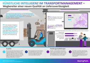 20190522 Machine Learning Infografik