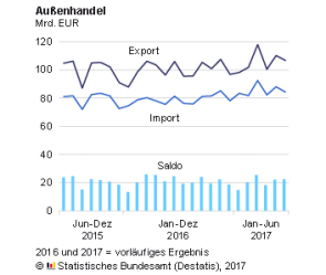 2017 06 DESTATIS Exporte