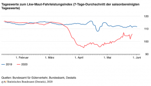 2020 03 Fahrleistungsindex