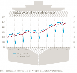 RWI ISL 06 2019