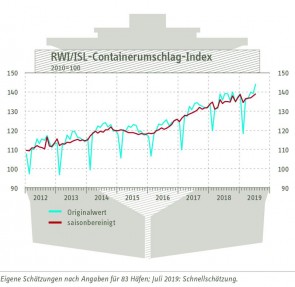 2019 07 Containerumschlagindex